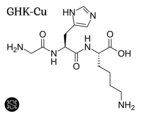 what is GHK-Cu